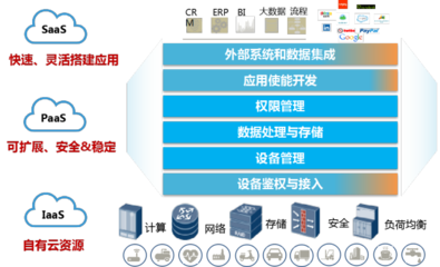 上海聯(lián)通 裝備聯(lián)網(wǎng)是實(shí)現(xiàn)智能制造的基礎(chǔ) 數(shù)據(jù)處理與存儲服務(wù)賦能產(chǎn)業(yè)升級