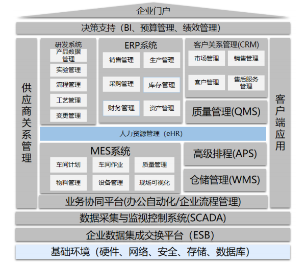 軍民融合創新示范園智能工廠數據與存儲體系規劃與建設