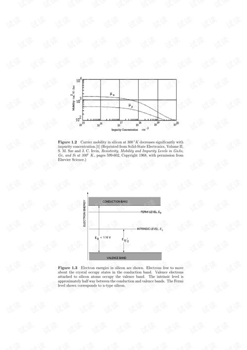 模擬BiCMOS設計專業(yè)指導 從CSDN到集成電路設計實踐